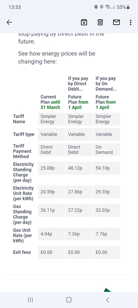 to shout fucking hell at my emails! Why is my electricity standard charge  almost doubling?.