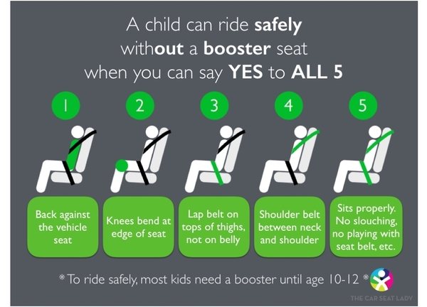 Height/ age to stop booster