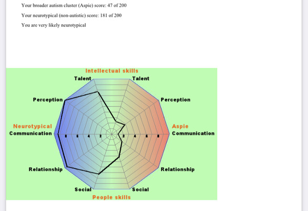 RDOS quiz - you get a colourful diagram