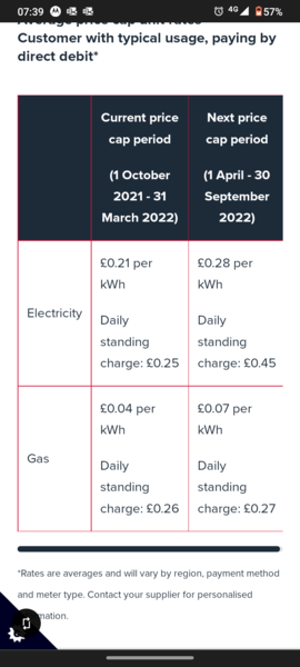 Energy prices