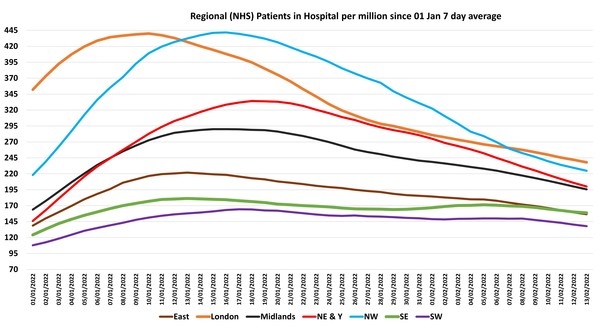 Data, Stats and Daily Numbers started 18th January 2022