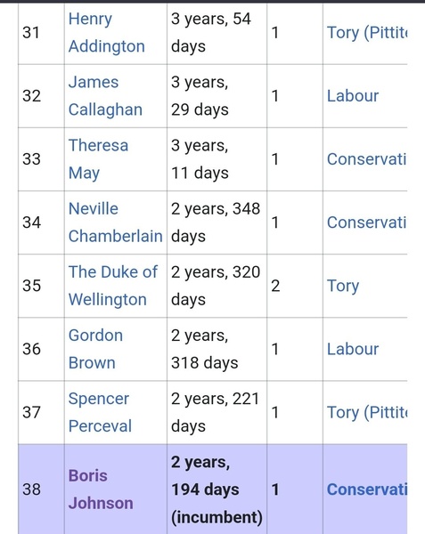 Part 6 A thread for the continued enjoyment of Boris' downfall, enjoyment being important