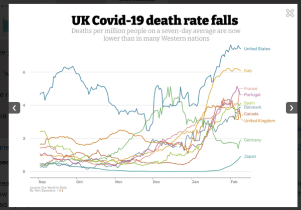 All Covid rules to be scrapped at end of the month!