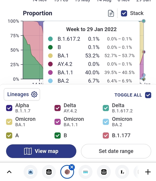 Do we all have Omicron now?
