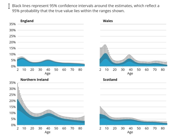 Data, Stats and Daily Numbers started 18th January 2022