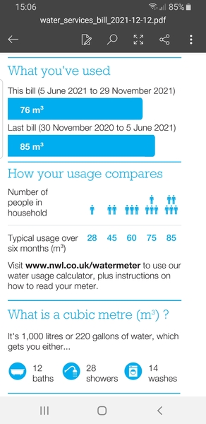 Just got our first daily water use info for our water meter