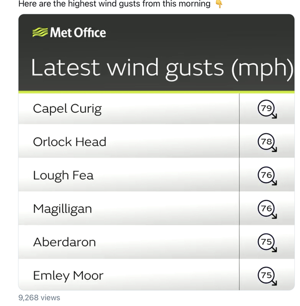Storm Franklin (Monday 21st February)