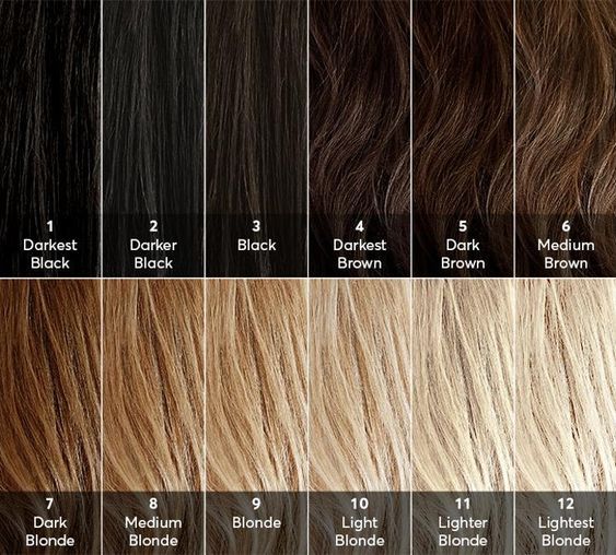 What colour would you say my hair is?