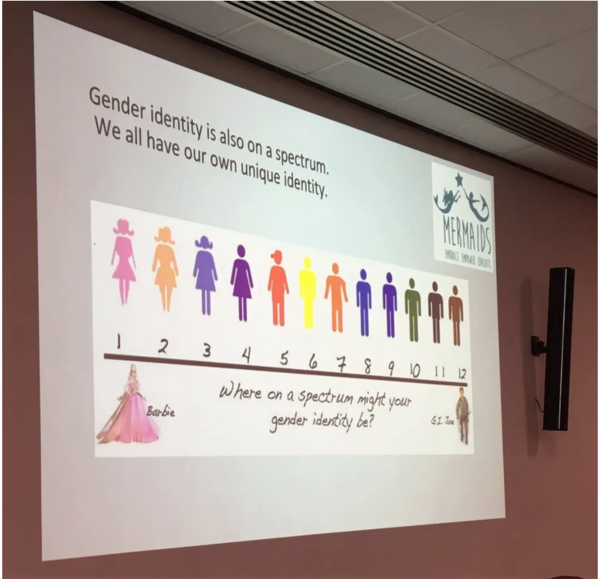 Links to share with teens questioning their 'gender'