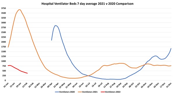 Data, Stats and Daily Numbers started 18th January 2022