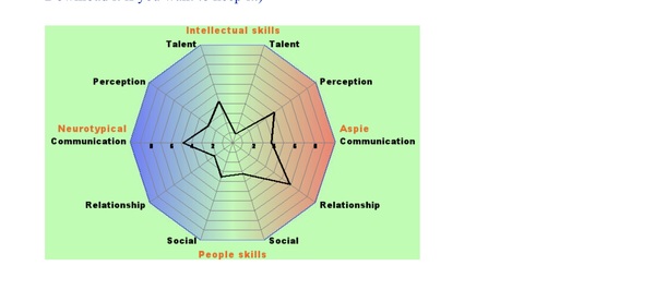 RDOS quiz - you get a colourful diagram