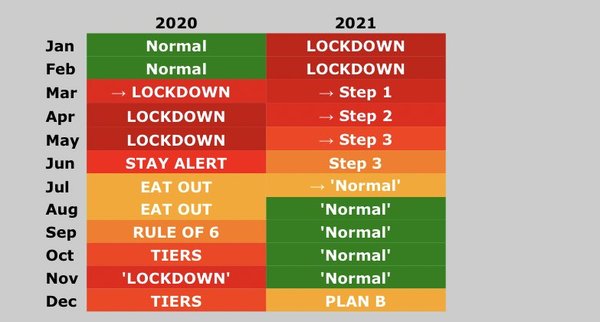 Anyone want a perpetual lockdown