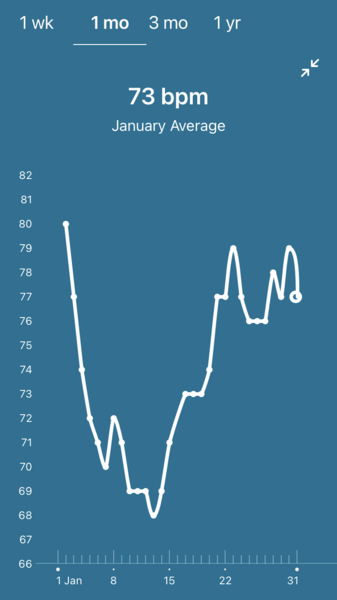 When did I ovulate?
