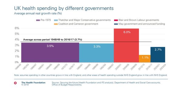 To say the NHS should be privatised?