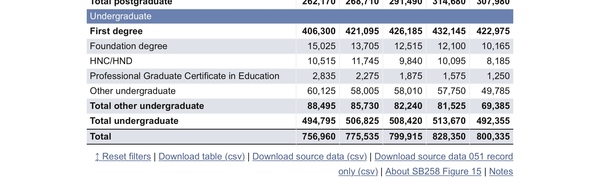 New universities are in the government 's sights?