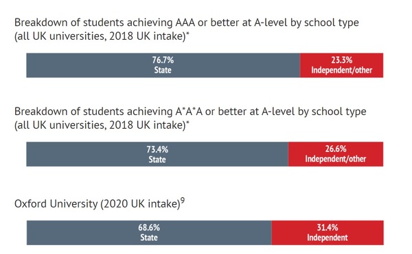 Views on Manchester Grammar School