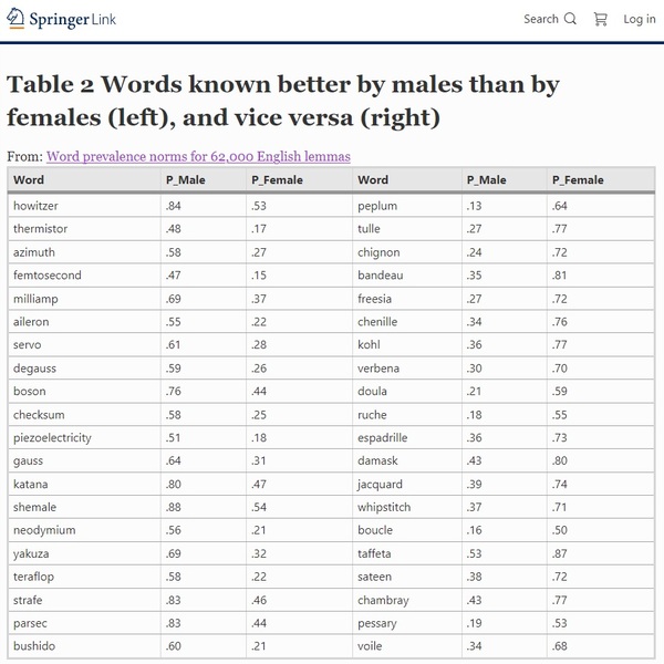 Do you know these words?