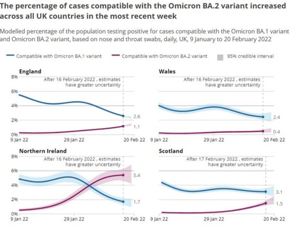 Data, Stats and Daily Numbers started 18th January 2022