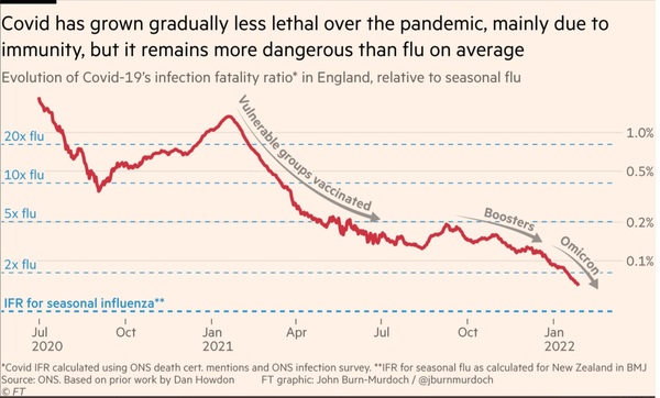 Data, Stats and Daily Numbers started 18th January 2022