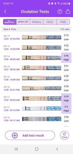 Advice please. High OPKs