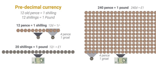 Hurrah! The return of Imperial Units!