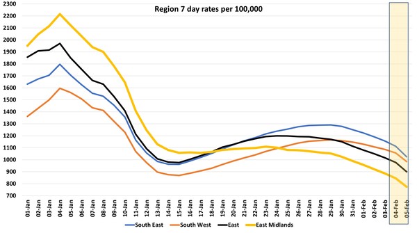 Data, Stats and Daily Numbers started 18th January 2022