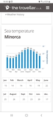 Menorca in early April
