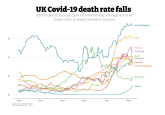 Data, Stats and Daily Numbers started 18th January 2022