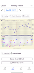 Periods 11 month post depo/ttc
