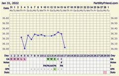 Experienced Tempers please help me with my BBT