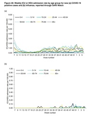 Data, Stats and Daily Numbers started 18th January 2022