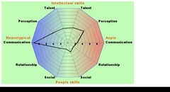 RDOS quiz - you get a colourful diagram
