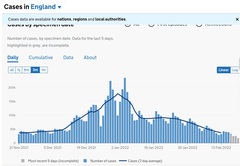 Data, Stats and Daily Numbers started 18th January 2022