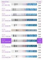 TTC first time - help with OPK, BBT and CM please?