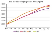 Teacher shortage crisis to get even worse