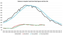 Data, Stats and Daily Numbers started 18th January 2022