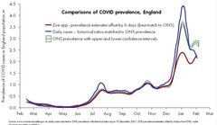 Data, Stats and Daily Numbers started 18th January 2022