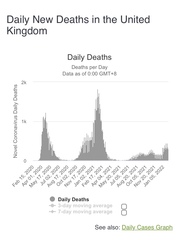 Why are cases so low in SA compared to the U.K.?