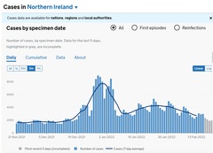 Data, Stats and Daily Numbers started 18th January 2022