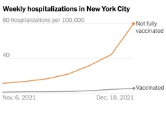 When would you get boosted?