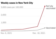 When would you get boosted?