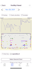 Periods 11 month post depo/ttc
