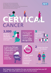 To ask why you’ve missed/delayed/declined cervical screening?