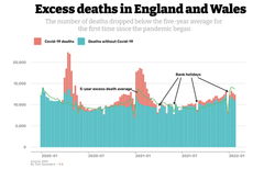 Data, Stats and Daily Numbers started 18th January 2022
