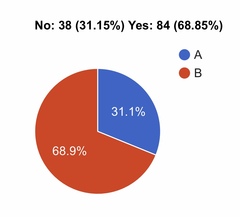 Have you all had a booster jab?