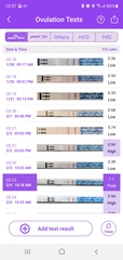 Advice please. High OPKs