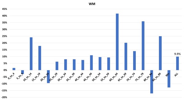 Data, Stats and Daily Numbers started 18th January 2022