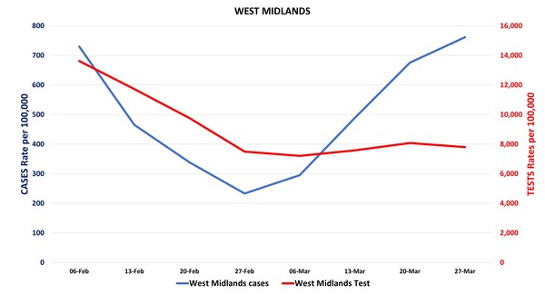 Data, Stats and Daily Numbers started 18th January 2022