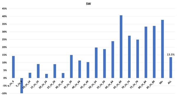 Data, Stats and Daily Numbers started 18th January 2022