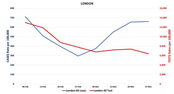 Data, Stats and Daily Numbers started 18th January 2022